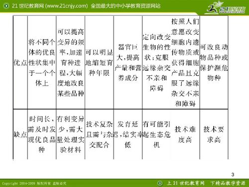 第41课时 育种专题突破与高考链接——生物育种密码解析